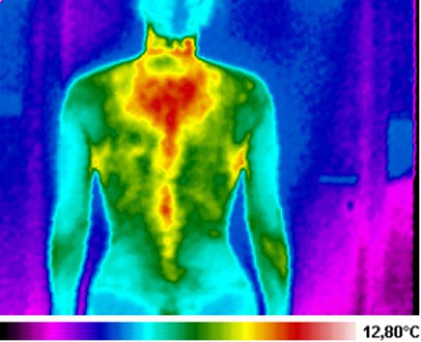 Humantherm