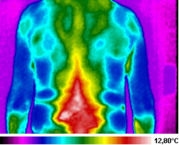 Humantherm