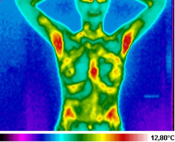 Humantherm