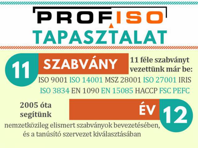 PROFISO - ISO minősítések!