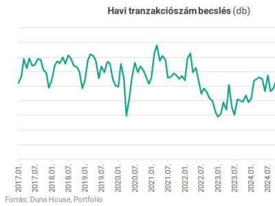 Megpihent áprilisban a lakáspiac