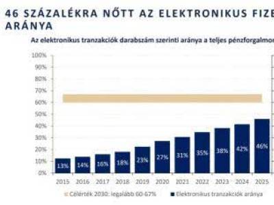 Csőstül jönnek az újdonságok a fizetéseknél: érkezhetnek a revolutos ATM-ek Magyarországra